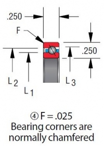 CSEA065 thin section bearing